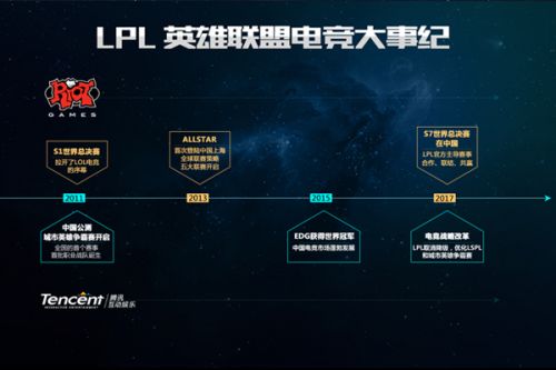 俱乐部得以