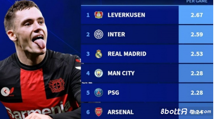 上必须与球 上必须与球