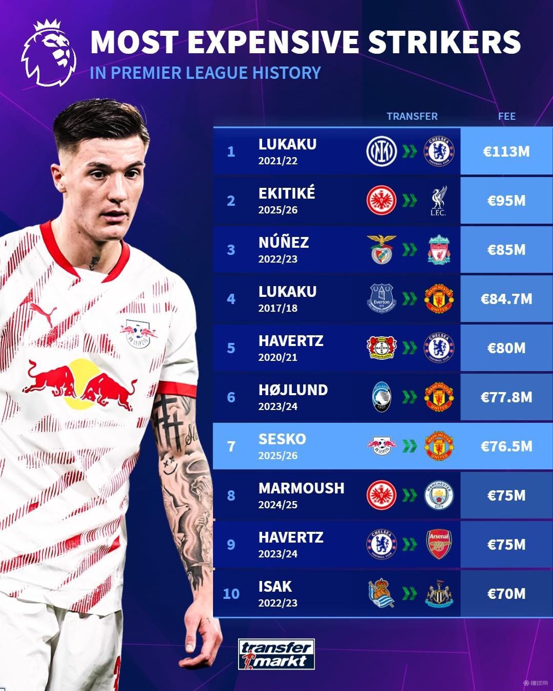 是竞技上的 是竞技上的