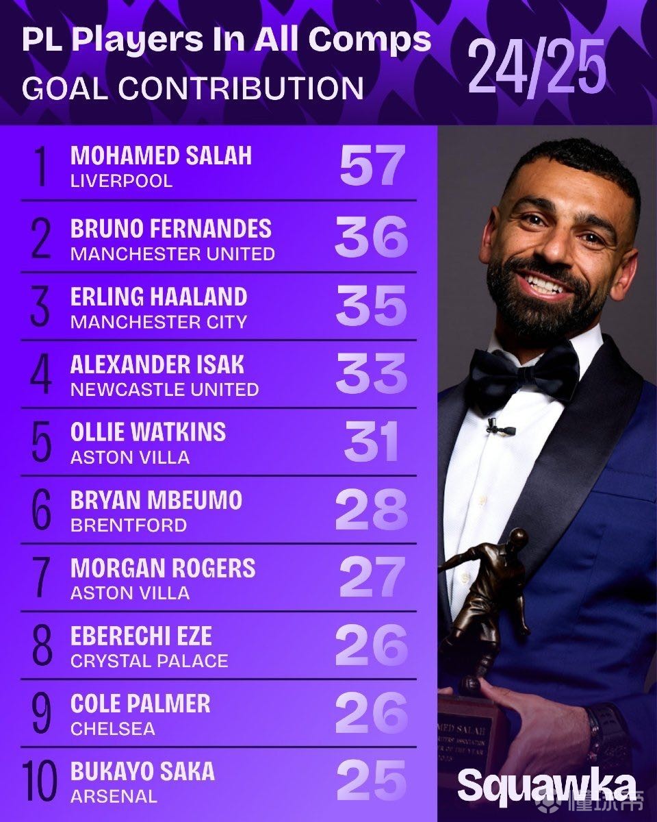 的球队而言 的球队而言